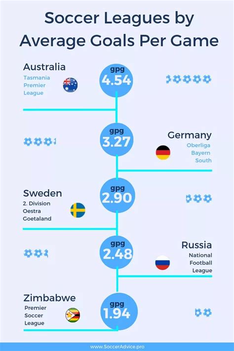 goal range 7+|Goals Predictions for Today .